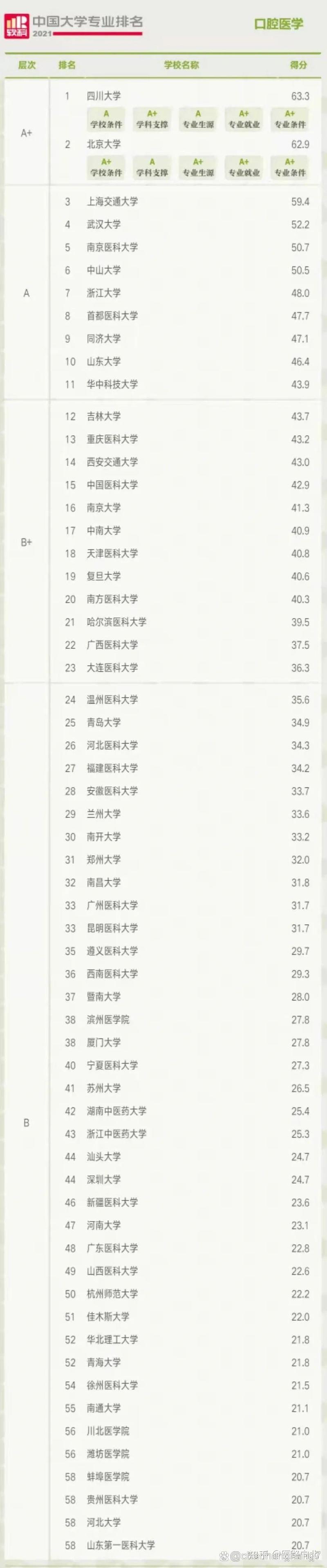 口腔医学选什么专业,口腔医学专业必选科目?-第4张图片-职教招生网 口腔医学选什么专业,口腔医学专业必选科目?-第4张图片-职教招生网