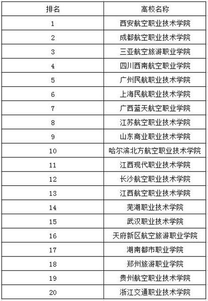 空乘专业哪学校好,空乘专业哪学校好就业?-第3张图片-职教招生网 空乘专业哪学校好,空乘专业哪学校好就业?-第3张图片-职教招生网