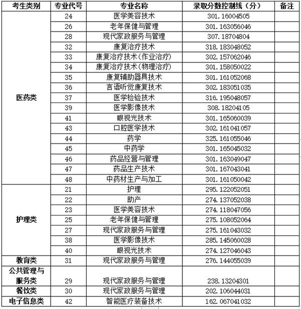四川康复职业技术学院，四川康复职业技术学院在哪个地方？