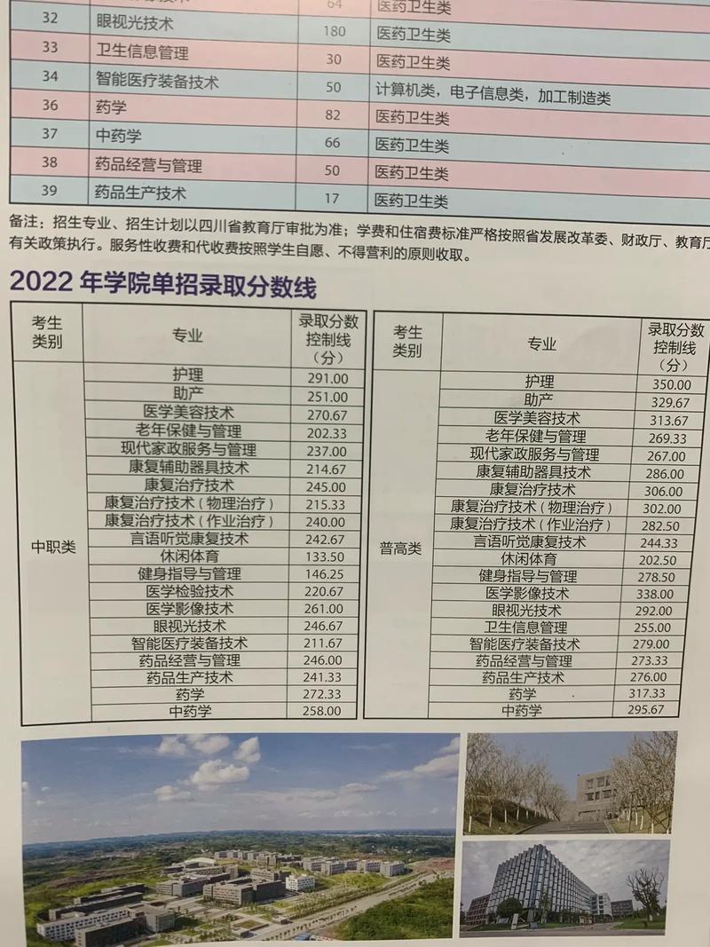 四川康复职业技术学院,四川康复职业技术学院在哪个地方?-第2张图片-职教招生网 四川康复职业技术学院,四川康复职业技术学院在哪个地方?-第2张图片-职教招生网