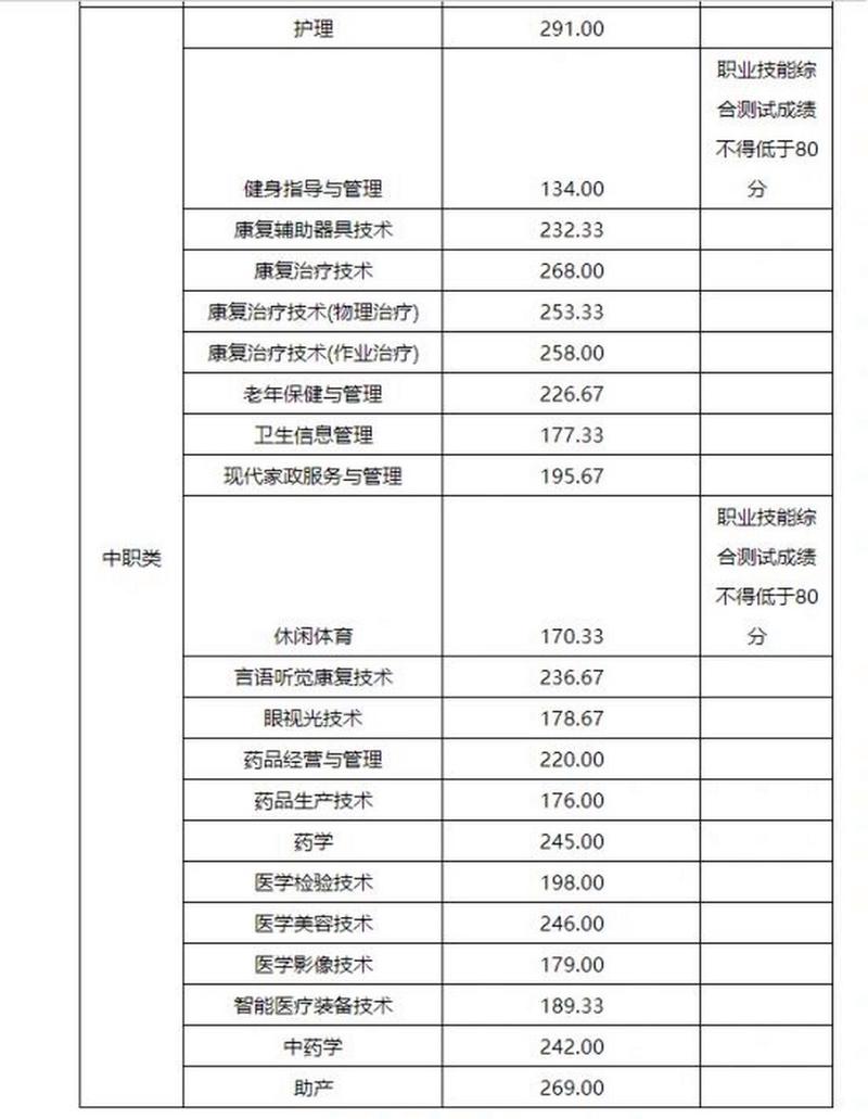 四川康复职业技术学院,四川康复职业技术学院在哪个地方?-第3张图片-职教招生网 四川康复职业技术学院,四川康复职业技术学院在哪个地方?-第3张图片-职教招生网