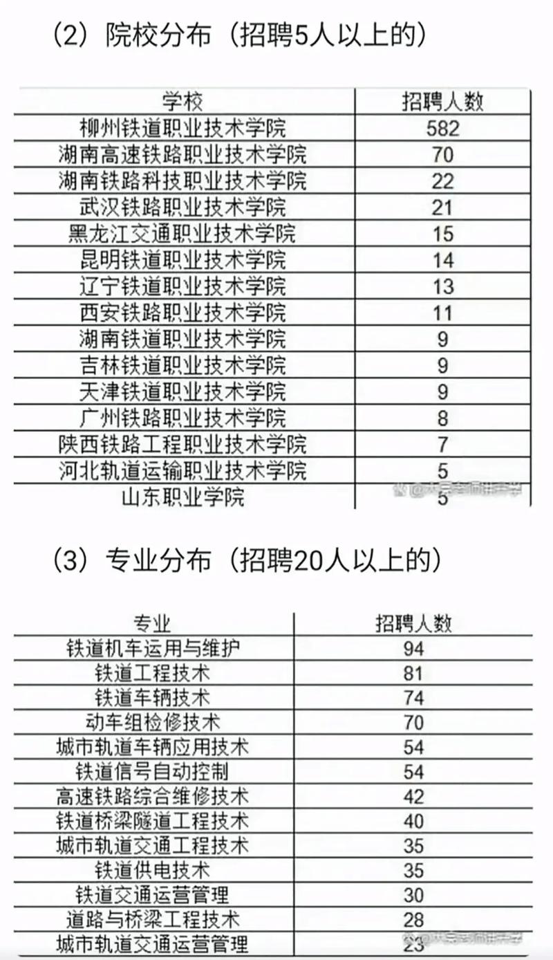 铁路工程学校有什么,铁路工程专业怎么样-第3张图片-职教招生网 铁路工程学校有什么,铁路工程专业怎么样-第3张图片-职教招生网