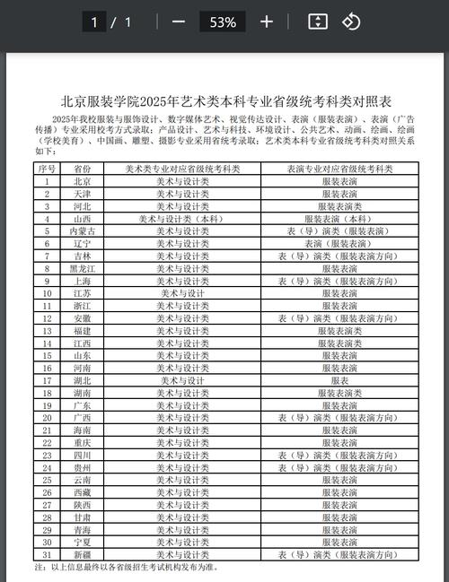 非艺术类的设计专业,非艺考设计类专业-第2张图片-职教招生网 非艺术类的设计专业,非艺考设计类专业-第2张图片-职教招生网