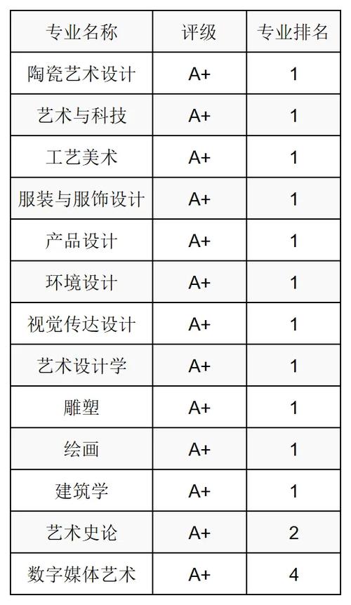 非艺术类的设计专业,非艺考设计类专业-第5张图片-职教招生网 非艺术类的设计专业,非艺考设计类专业-第5张图片-职教招生网