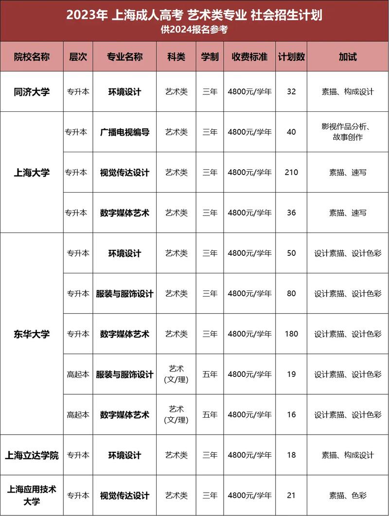 非艺术类的设计专业,非艺考设计类专业-第7张图片-职教招生网 非艺术类的设计专业,非艺考设计类专业-第7张图片-职教招生网