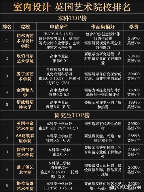 室内设计学校哪间好,室内设计学校前十-第5张图片-职教招生网 室内设计学校哪间好,室内设计学校前十-第5张图片-职教招生网