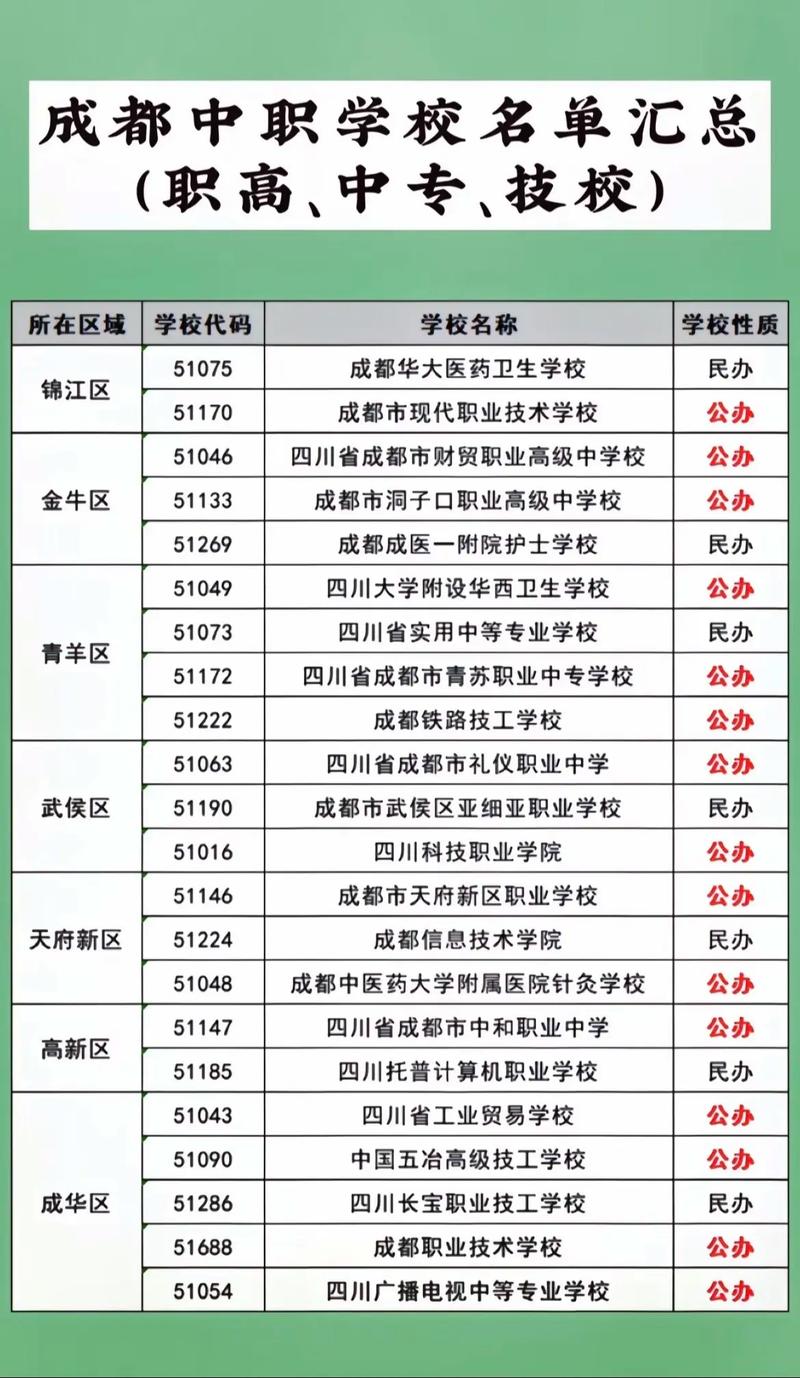 四川省职中技术学校,四川省职业中学-第4张图片-职教招生网 四川省职中技术学校,四川省职业中学-第4张图片-职教招生网