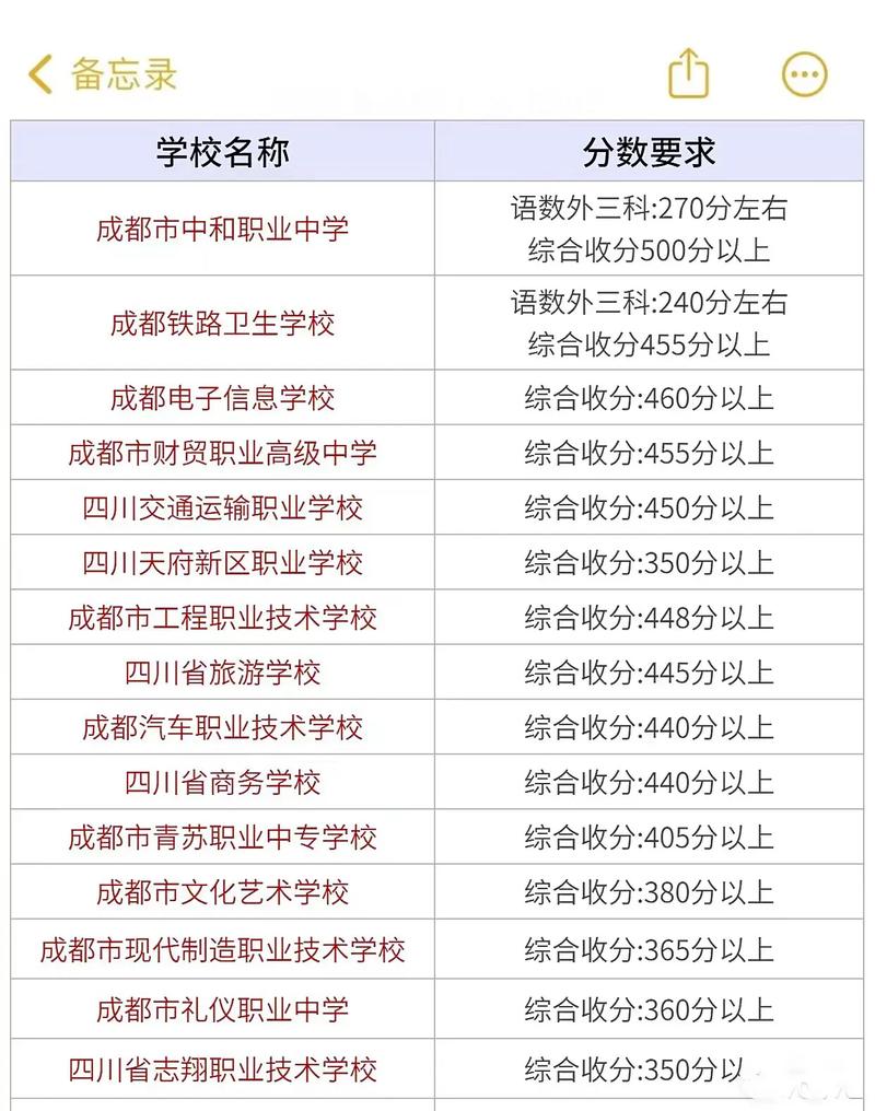 四川省职中技术学校,四川省职业中学-第5张图片-职教招生网 四川省职中技术学校,四川省职业中学-第5张图片-职教招生网