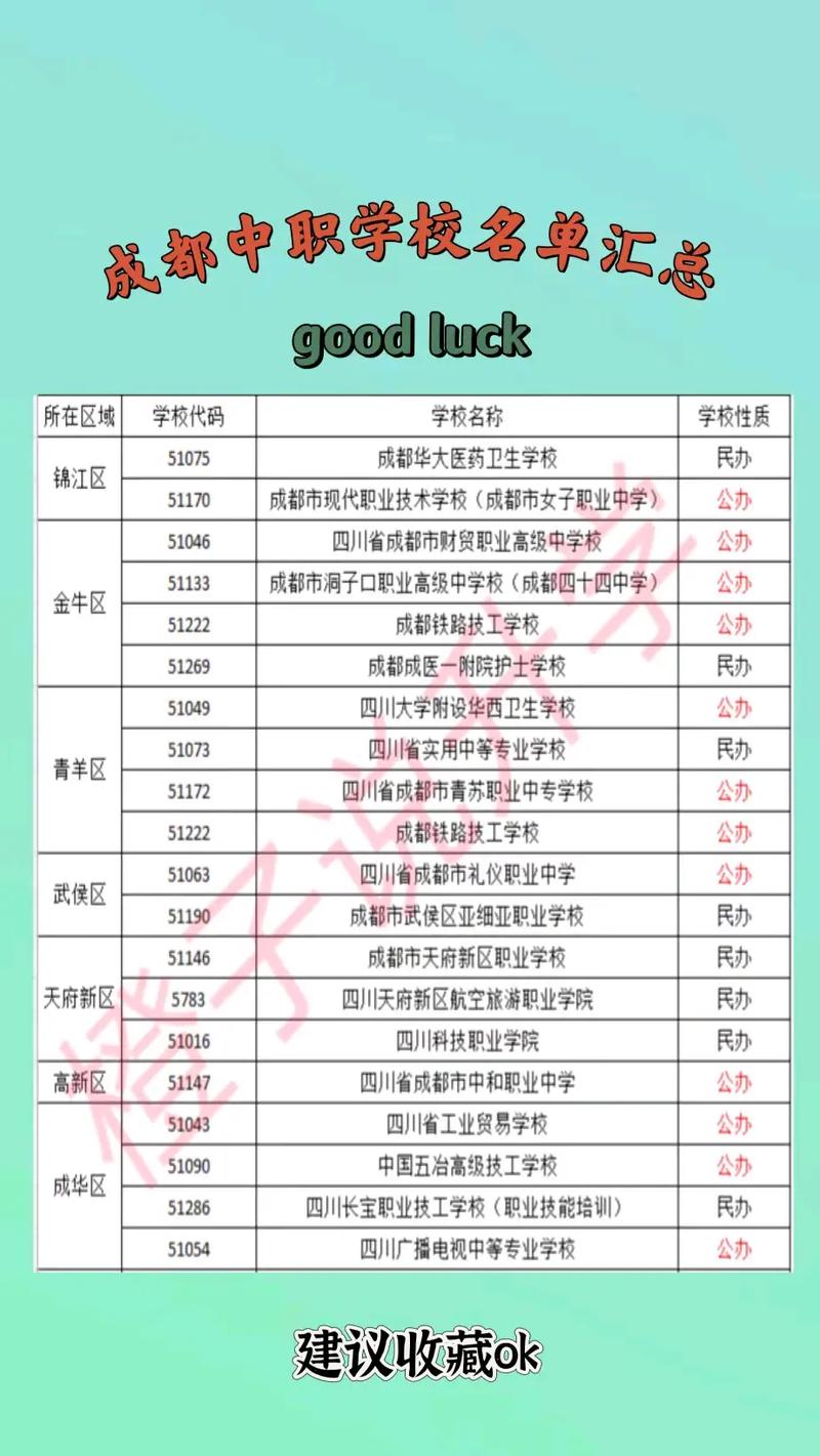 四川省职中技术学校,四川省职业中学-第6张图片-职教招生网 四川省职中技术学校,四川省职业中学-第6张图片-职教招生网