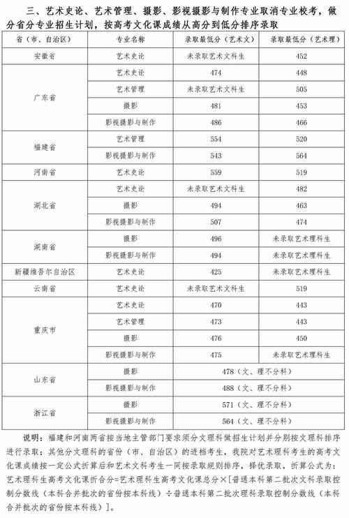 四川音乐学院附属高中,四川音乐学院附属高中2023录取分数线?-第3张图片-职教招生网 四川音乐学院附属高中,四川音乐学院附属高中2023录取分数线?-第3张图片-职教招生网