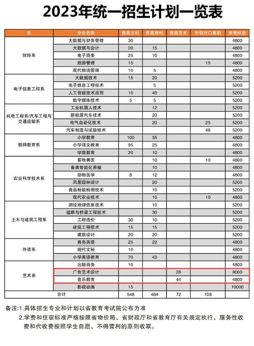四川南充职业学校学费，南充职业技术学校学费？