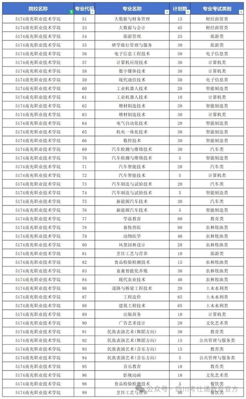 四川南充职业学校学费，南充职业技术学校学费？-第2张图片-职教招生网