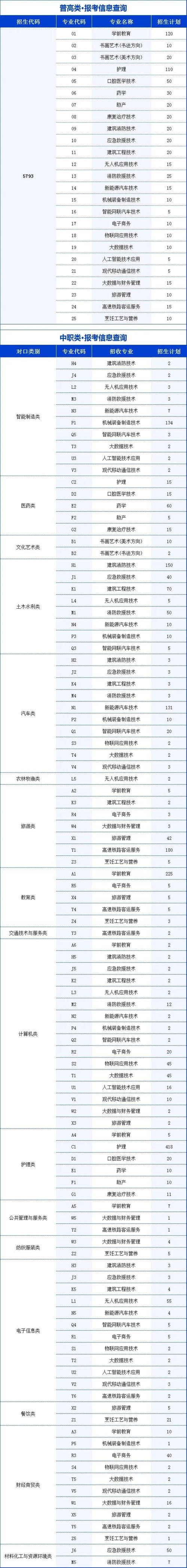 四川南充职业学校学费，南充职业技术学校学费？-第3张图片-职教招生网