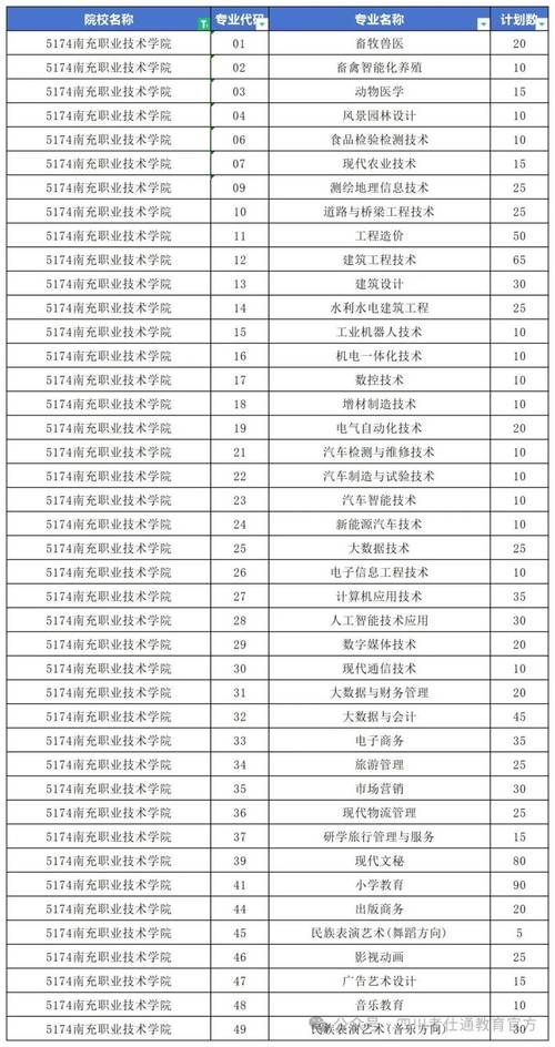 四川南充职业学校学费，南充职业技术学校学费？-第6张图片-职教招生网