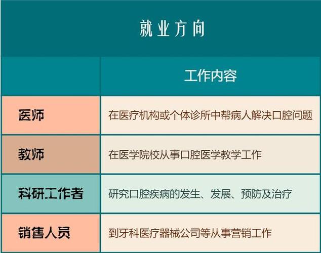 口腔医学专业大专好吗,口腔医学专业大专好就业吗?-第2张图片-职教招生网 口腔医学专业大专好吗,口腔医学专业大专好就业吗?-第2张图片-职教招生网