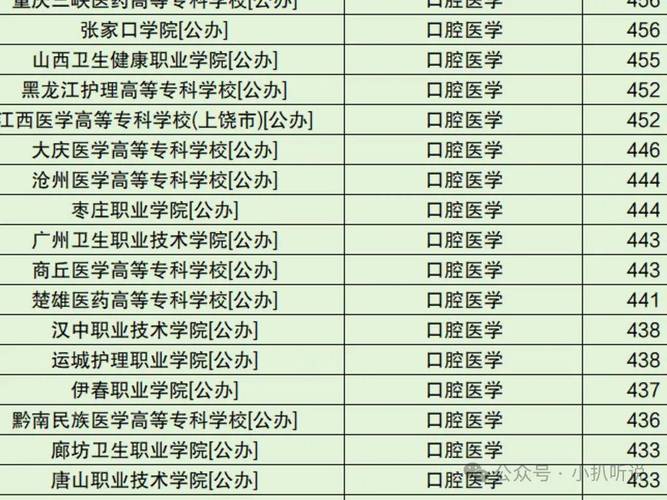 口腔医学专业大专好吗,口腔医学专业大专好就业吗?-第6张图片-职教招生网 口腔医学专业大专好吗,口腔医学专业大专好就业吗?-第6张图片-职教招生网