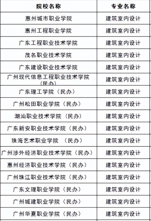 室内设计是学什么专业,室内设计学什么专业大学?-第3张图片-职教招生网 室内设计是学什么专业,室内设计学什么专业大学?-第3张图片-职教招生网