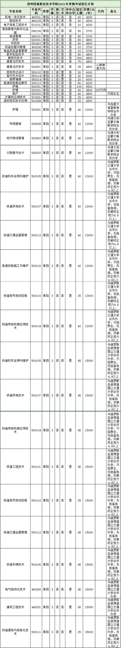 成都市铁路工程学校费用,成都铁路工程学校占地多少亩-第3张图片-职教招生网 成都市铁路工程学校费用,成都铁路工程学校占地多少亩-第3张图片-职教招生网