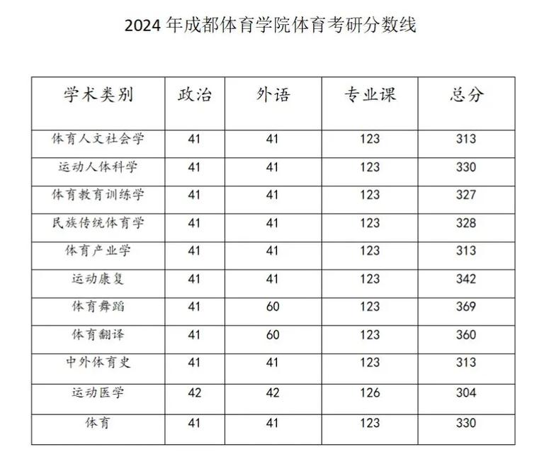成都体育专业学校有,成都体校有哪些专业-第1张图片-职教招生网 成都体育专业学校有,成都体校有哪些专业-第1张图片-职教招生网
