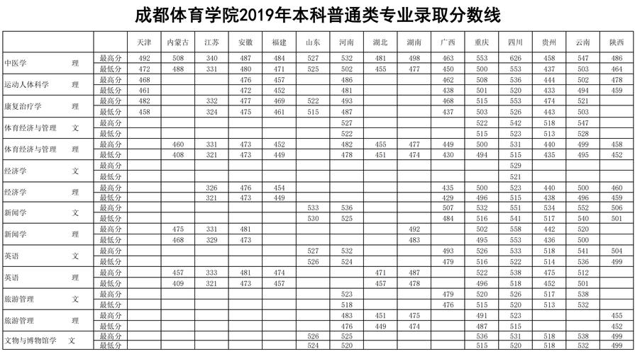 成都体育专业学校有,成都体校有哪些专业-第6张图片-职教招生网 成都体育专业学校有,成都体校有哪些专业-第6张图片-职教招生网