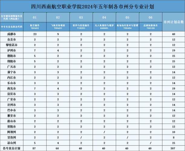 四川西南航空职业学?四川西南航空职业学院是大专吗?-第1张图片-职教招生网 四川西南航空职业学?四川西南航空职业学院是大专吗?-第1张图片-职教招生网