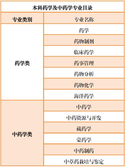 药剂专业主要学什么内容,药剂专业主要学什么内容的-第7张图片-职教招生网 药剂专业主要学什么内容,药剂专业主要学什么内容的-第7张图片-职教招生网