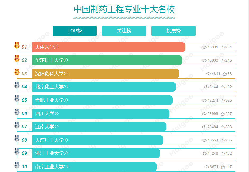 制药工程有哪些专业,制药工程有哪些专业课-第1张图片-职教招生网 制药工程有哪些专业,制药工程有哪些专业课-第1张图片-职教招生网