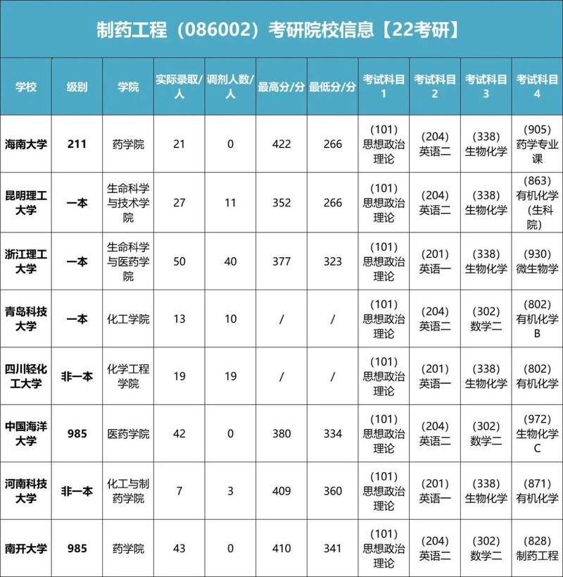 制药工程有哪些专业,制药工程有哪些专业课-第6张图片-职教招生网 制药工程有哪些专业,制药工程有哪些专业课-第6张图片-职教招生网