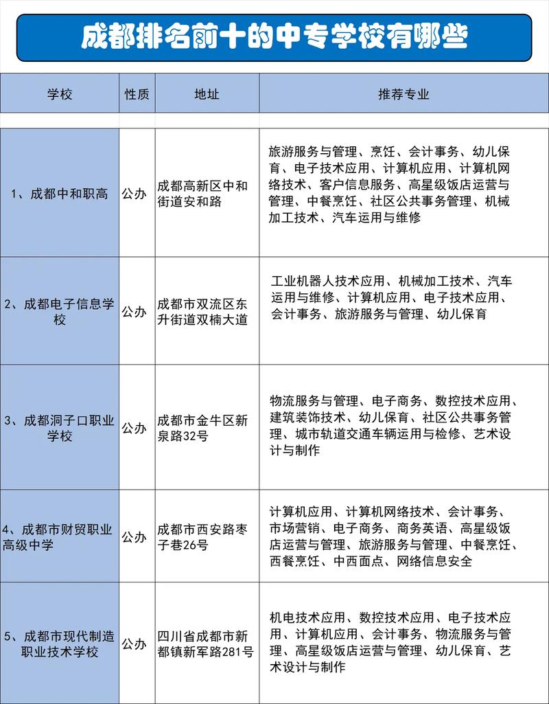 郫县四川经济管理学校,郫都区四川省经济管理学校?-第1张图片-职教招生网 郫县四川经济管理学校,郫都区四川省经济管理学校?-第1张图片-职教招生网
