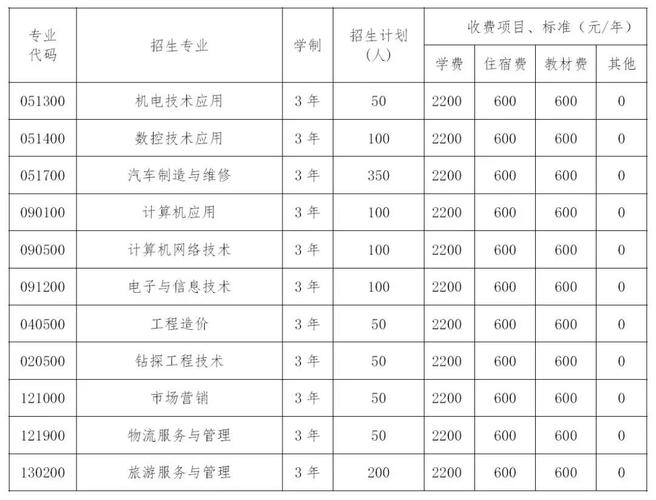 核工业成都机电学校学费多少?核工业成都机电学校电话号码?-第1张图片-职教招生网 核工业成都机电学校学费多少?核工业成都机电学校电话号码?-第1张图片-职教招生网