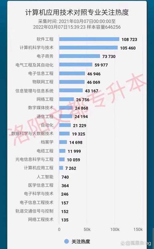 开发软件是什么专业,开发软件需要学什么?-第1张图片-职教招生网 开发软件是什么专业,开发软件需要学什么?-第1张图片-职教招生网