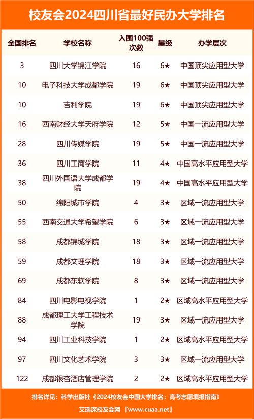 四川省优秀职业学校，四川省优秀职业学校有哪些