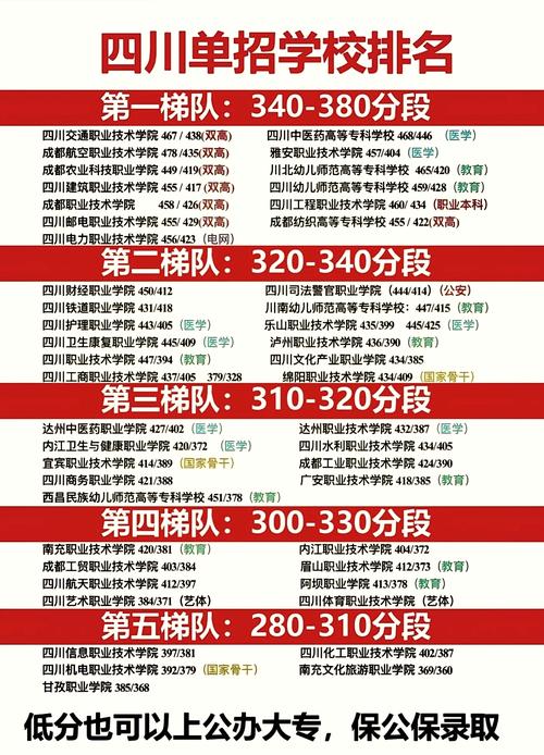 四川省优秀职业学校,四川省优秀职业学校有哪些-第4张图片-职教招生网 四川省优秀职业学校,四川省优秀职业学校有哪些-第4张图片-职教招生网