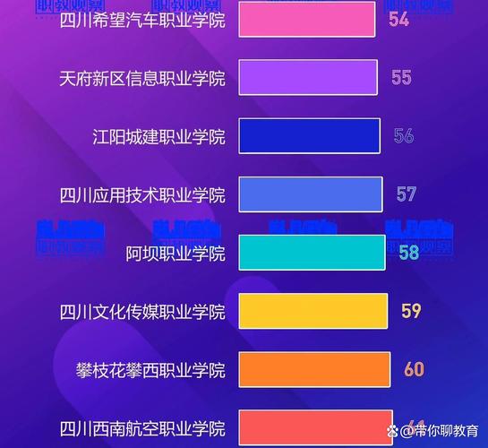 四川省优秀职业学校,四川省优秀职业学校有哪些-第5张图片-职教招生网 四川省优秀职业学校,四川省优秀职业学校有哪些-第5张图片-职教招生网