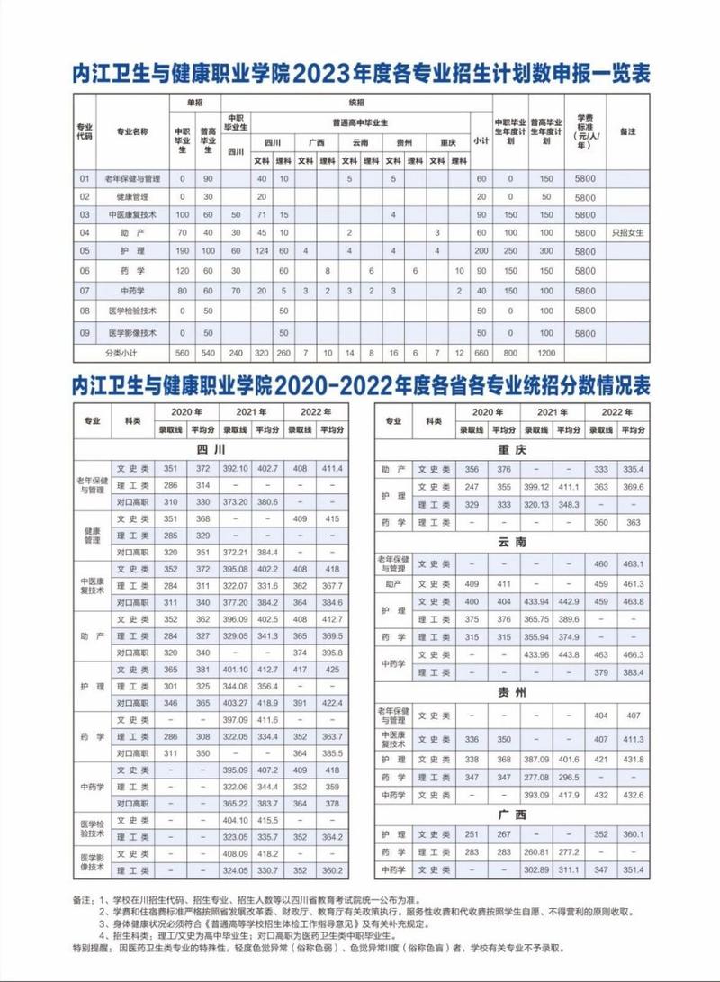 内江卫生与健康职业学院官方网站,内江卫生与健康职业学院官方网站查询?-第4张图片-职教招生网 内江卫生与健康职业学院官方网站,内江卫生与健康职业学院官方网站查询?-第4张图片-职教招生网
