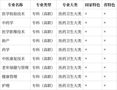 内江卫生与健康职业学院官方网站,内江卫生与健康职业学院官方网站查询?-第5张图片-职教招生网 内江卫生与健康职业学院官方网站,内江卫生与健康职业学院官方网站查询?-第5张图片-职教招生网