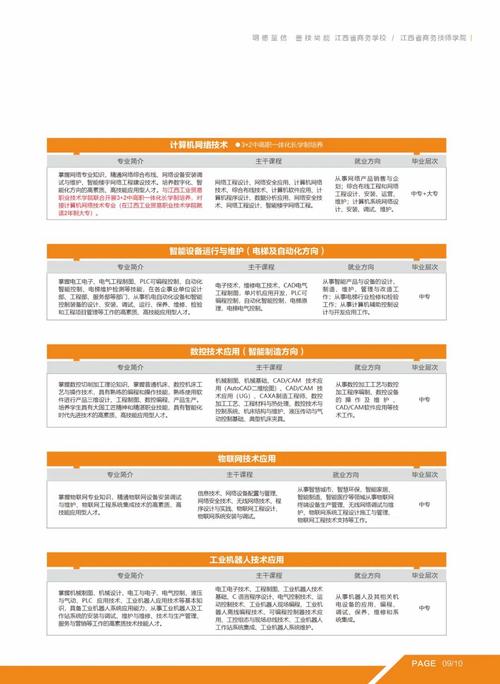 包含江西省商务学校招生的词条-第2张图片-职教招生网 包含江西省商务学校招生的词条-第2张图片-职教招生网