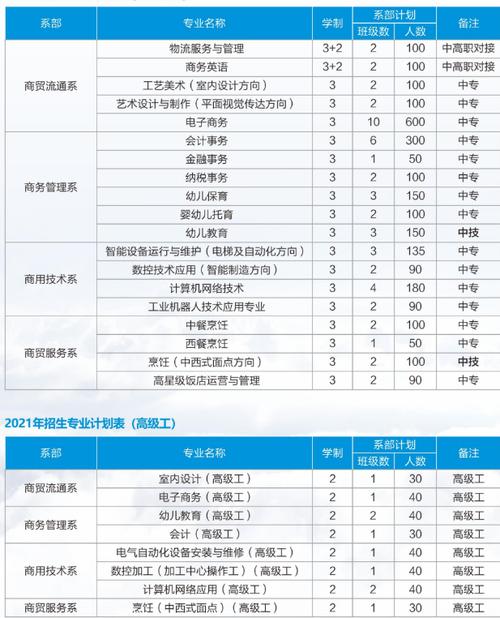 包含江西省商务学校招生的词条-第5张图片-职教招生网 包含江西省商务学校招生的词条-第5张图片-职教招生网