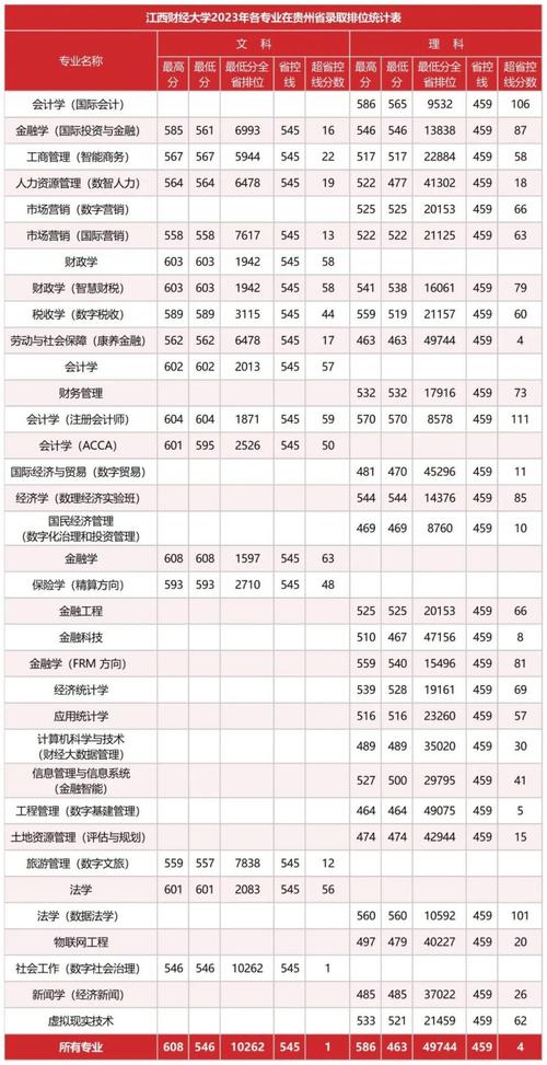 包含江西省商务学校招生的词条-第6张图片-职教招生网 包含江西省商务学校招生的词条-第6张图片-职教招生网