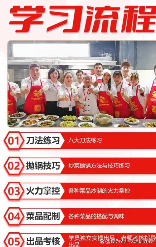 中餐烹饪就业前景怎么样?中餐烹饪专业有前途吗?-第1张图片-职教招生网 中餐烹饪就业前景怎么样?中餐烹饪专业有前途吗?-第1张图片-职教招生网