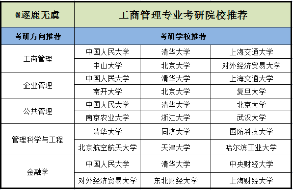 工商管理类的专业,工商企业专业是干什么的?-第2张图片-职教招生网 工商管理类的专业,工商企业专业是干什么的?-第2张图片-职教招生网