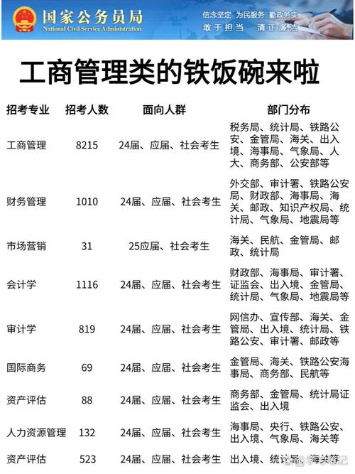 工商管理类的专业,工商企业专业是干什么的?-第3张图片-职教招生网 工商管理类的专业,工商企业专业是干什么的?-第3张图片-职教招生网