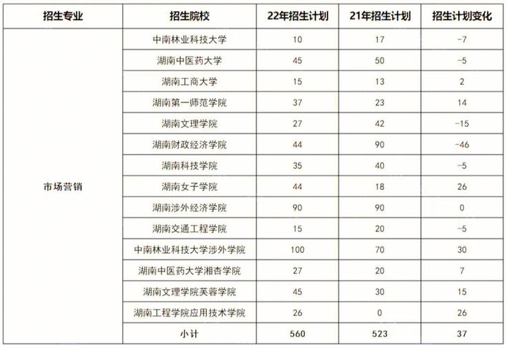 工商管理类的专业,工商企业专业是干什么的?-第4张图片-职教招生网 工商管理类的专业,工商企业专业是干什么的?-第4张图片-职教招生网