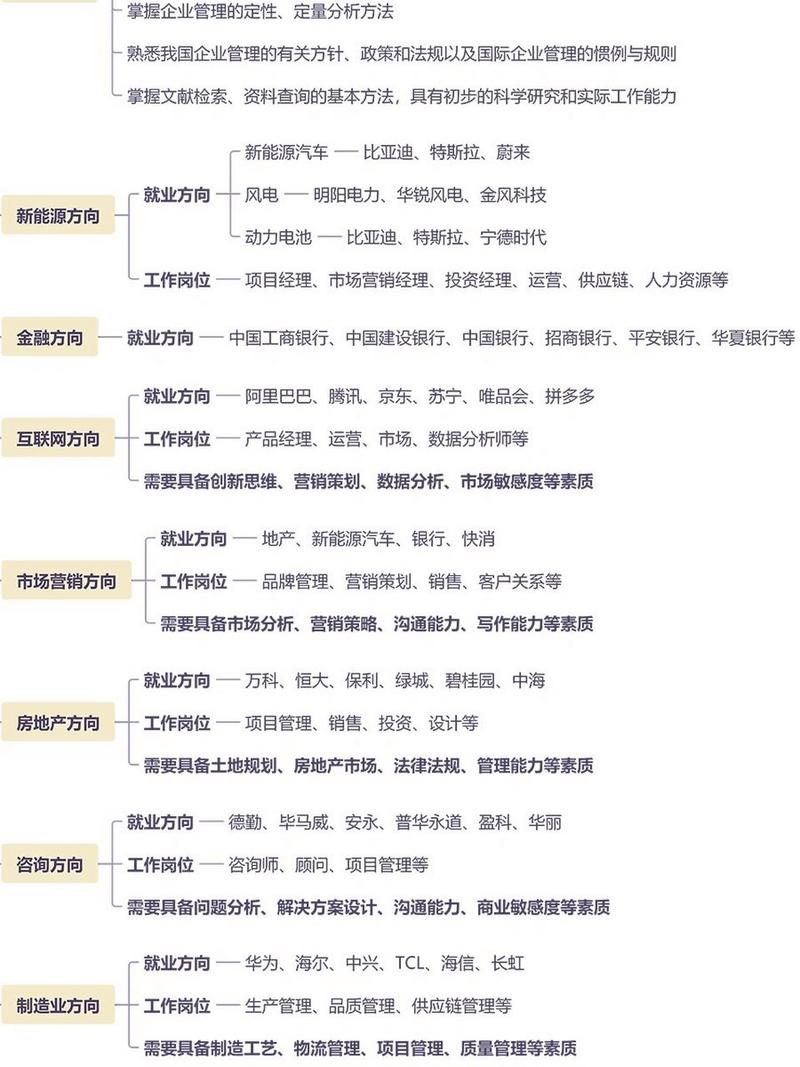 工商管理类的专业,工商企业专业是干什么的?-第5张图片-职教招生网 工商管理类的专业,工商企业专业是干什么的?-第5张图片-职教招生网