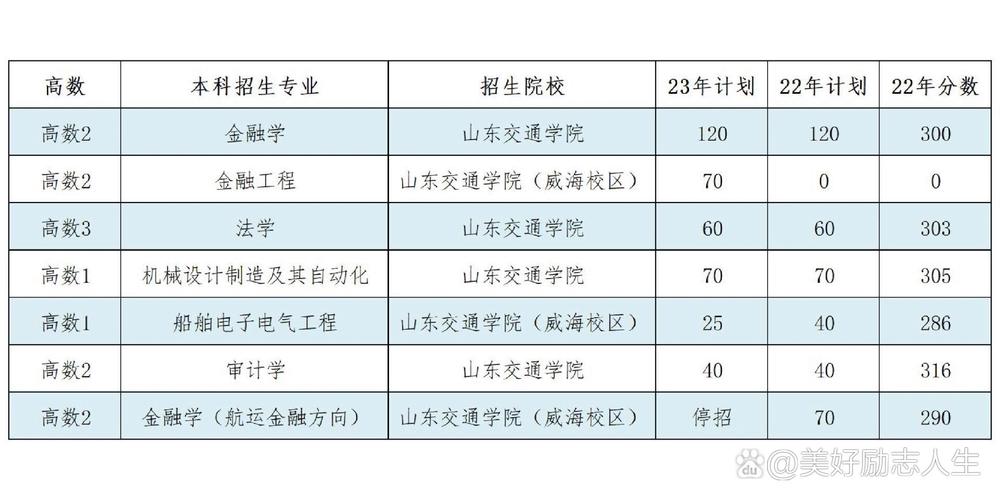 山东省交通运输学校,山东省交通运输学校2008级-第6张图片-职教招生网 山东省交通运输学校,山东省交通运输学校2008级-第6张图片-职教招生网