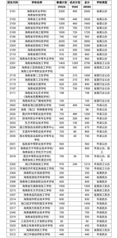 酒泉市高级技工学校,酒泉市职业技术学校-第6张图片-职教招生网 酒泉市高级技工学校,酒泉市职业技术学校-第6张图片-职教招生网
