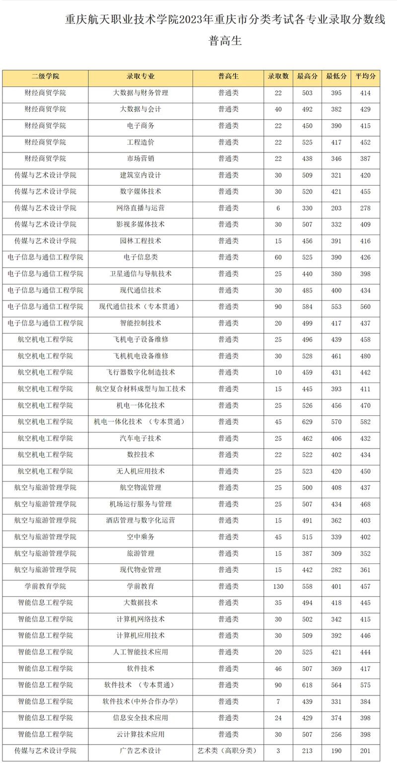重庆航天职业技术职业学校?重庆航天职业技术职业学校地址?-第5张图片-职教招生网 重庆航天职业技术职业学校?重庆航天职业技术职业学校地址?-第5张图片-职教招生网