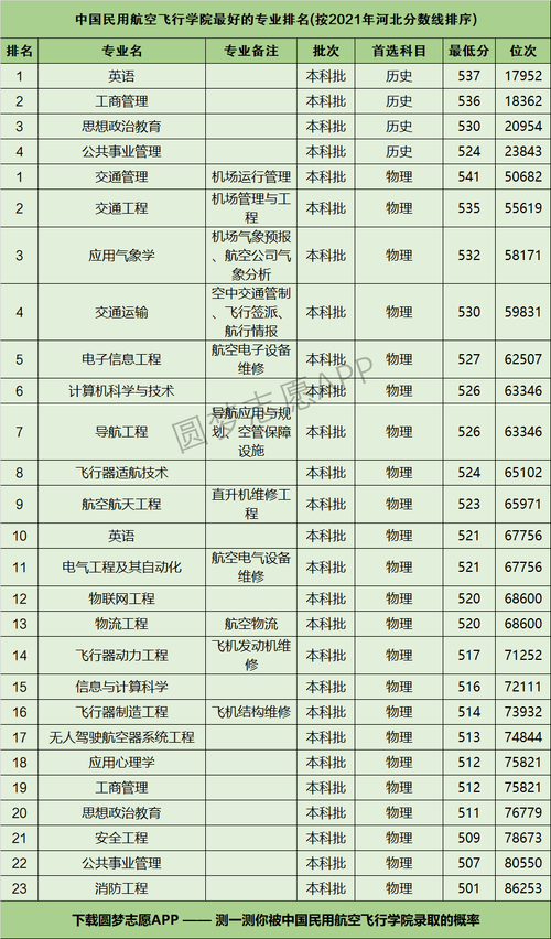航空类的专业?航空类的专业好就业吗?-第3张图片-职教招生网 航空类的专业?航空类的专业好就业吗?-第3张图片-职教招生网