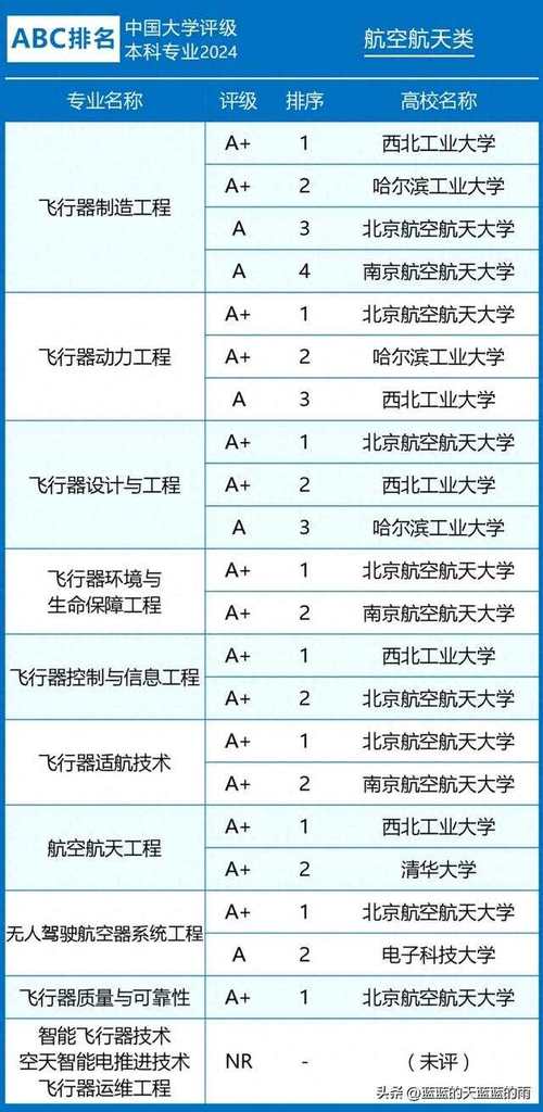 航空类的专业?航空类的专业好就业吗?-第5张图片-职教招生网 航空类的专业?航空类的专业好就业吗?-第5张图片-职教招生网
