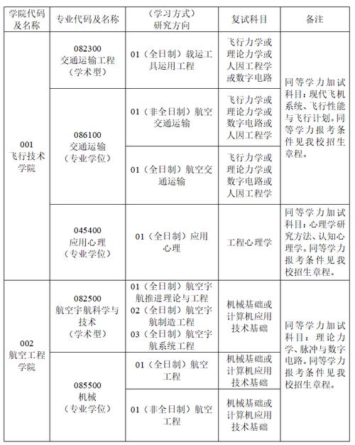 航空类的专业?航空类的专业好就业吗?-第6张图片-职教招生网 航空类的专业?航空类的专业好就业吗?-第6张图片-职教招生网